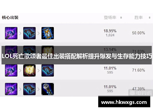 LOL死亡歌颂者最佳出装搭配解析提升爆发与生存能力技巧
